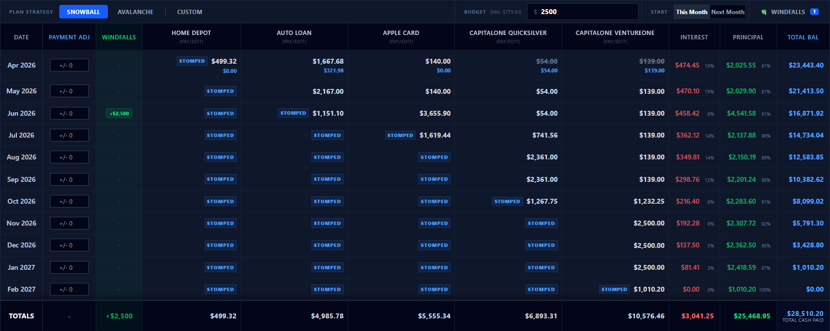 DebtStomper Dashboard